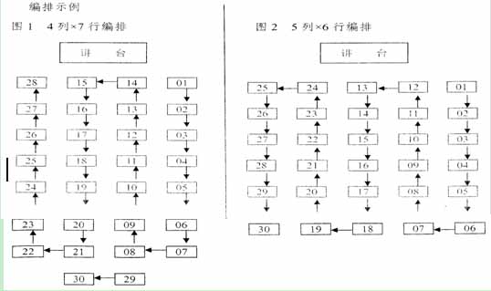 考場內(nèi)設(shè)置標準