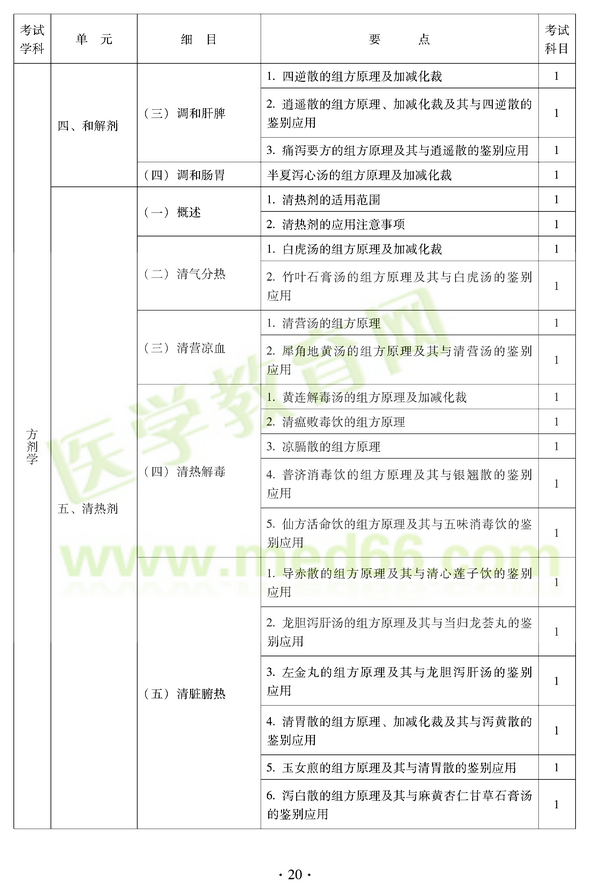 2012年中醫(yī)耳鼻喉科中級(jí)職稱考試大綱——基礎(chǔ)知識(shí)四、和解劑