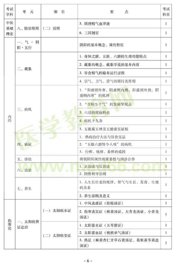 2012年中醫(yī)耳鼻喉科中級(jí)職稱考試大綱——基礎(chǔ)知識(shí)八、防治原則