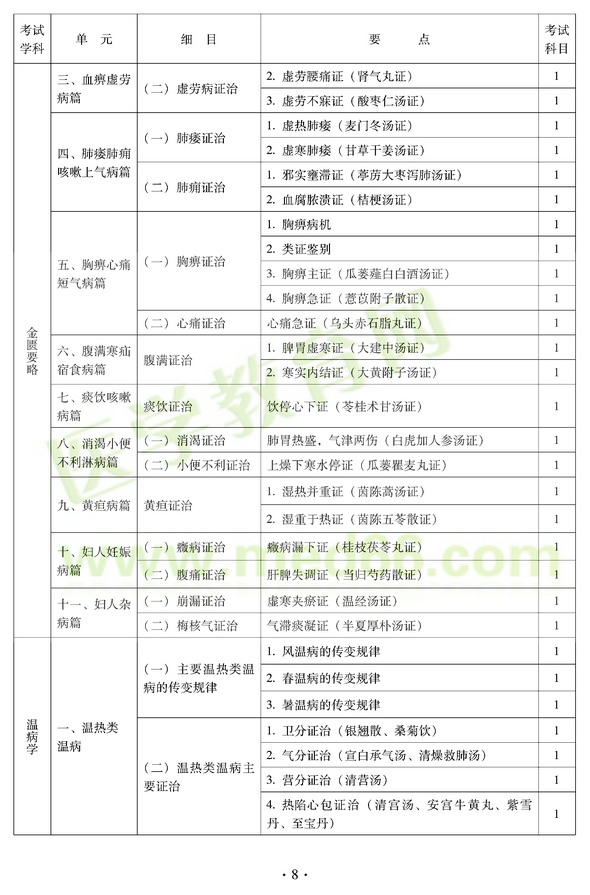 2012年中醫(yī)耳鼻喉科中級(jí)職稱考試大綱——基礎(chǔ)知識(shí)三、血痹虛勞病篇