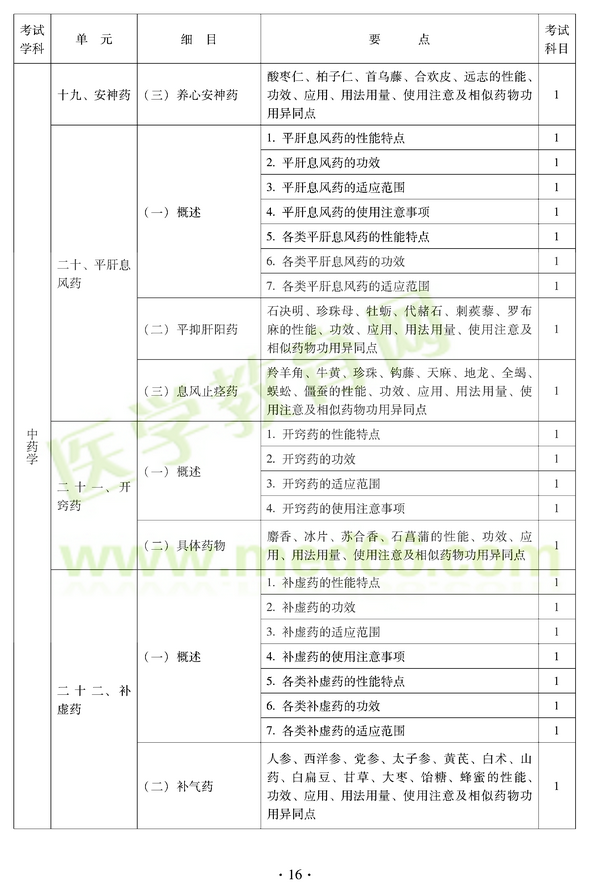 2012年中醫(yī)耳鼻喉科中級(jí)職稱考試大綱——基礎(chǔ)知識(shí)十九、安神藥