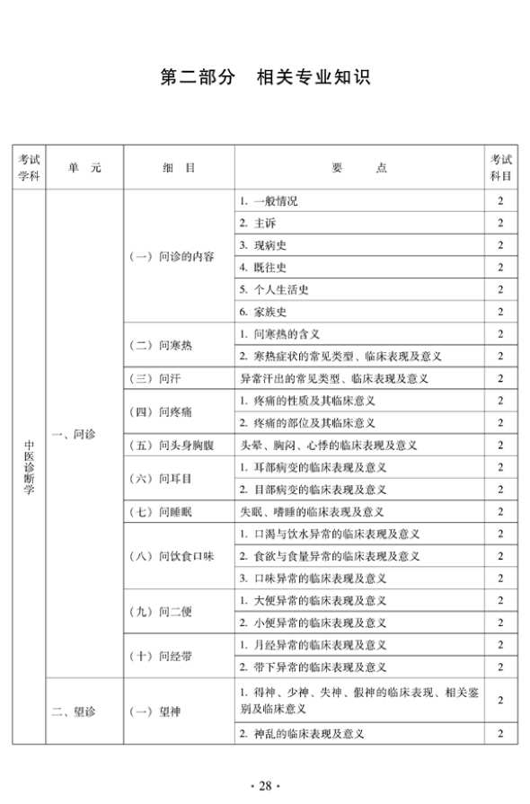 2012年中醫(yī)骨傷科中級專業(yè)技術(shù)資格考試大綱——相關(guān)專業(yè)知識（專業(yè)代碼328）