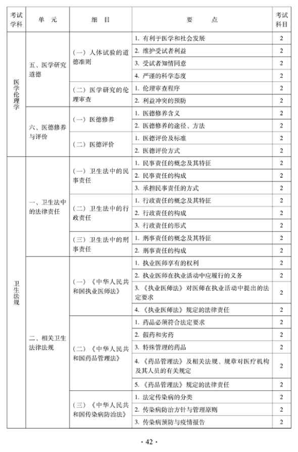 2012年中醫(yī)骨傷科中級專業(yè)技術(shù)資格考試大綱——相關(guān)專業(yè)知識（專業(yè)代碼328）