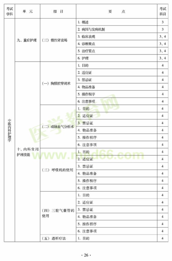 2012年中醫(yī)護(hù)理初級師專業(yè)技術(shù)資格考試大綱——專業(yè)知識(shí)與專業(yè)實(shí)踐能力（專業(yè)代碼204）
