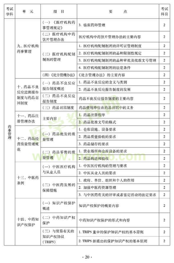 2012年臨床中藥初級士專業(yè)技術資格考試大綱——相關專業(yè)知識（專業(yè)代碼102）