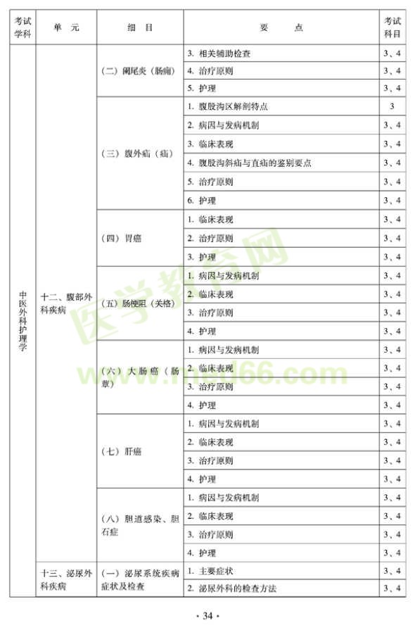 2012年中醫(yī)護(hù)理初級師專業(yè)技術(shù)資格考試大綱——專業(yè)知識(shí)與專業(yè)實(shí)踐能力（專業(yè)代碼204）
