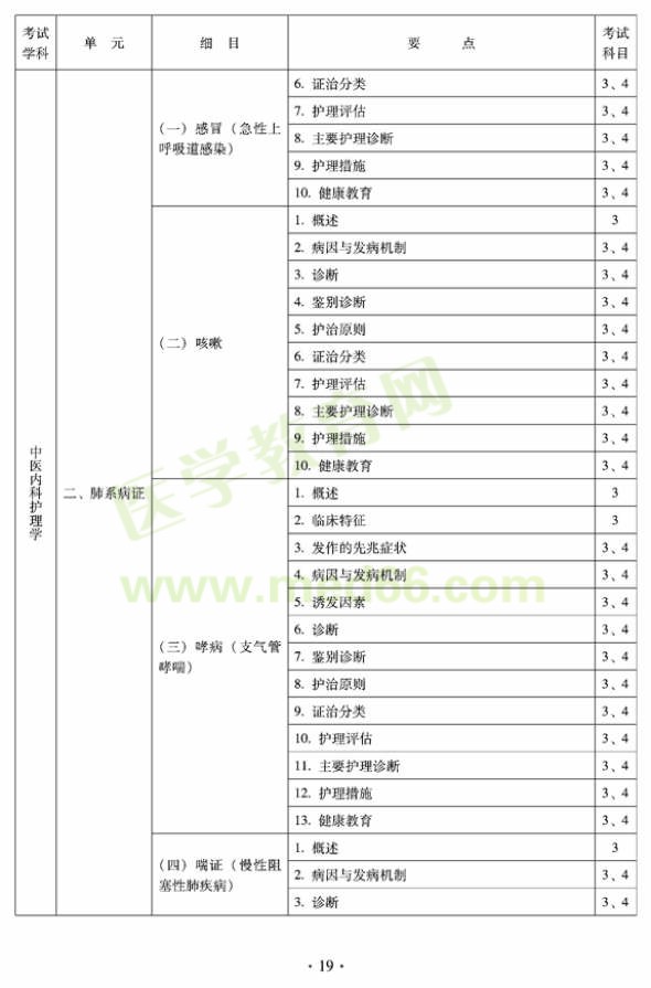 2012年中醫(yī)護(hù)理學(xué)初級師專業(yè)技術(shù)資格考試大綱——專業(yè)知識(shí)與專業(yè)實(shí)踐能力