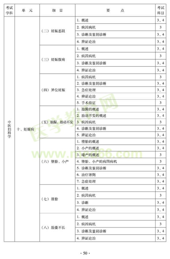 2012年中醫(yī)婦科中級(jí)專業(yè)技術(shù)資格考試大綱——專業(yè)知識(shí)與專業(yè)實(shí)踐能力（專業(yè)代碼331）