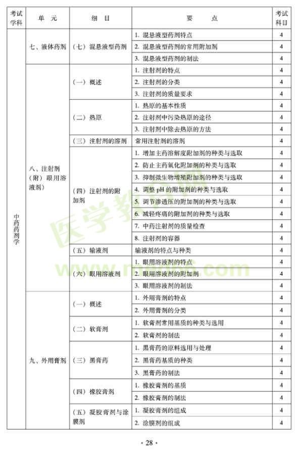 2012年臨床中藥初級士專業(yè)技術(shù)資格考試大綱——專業(yè)實踐能力