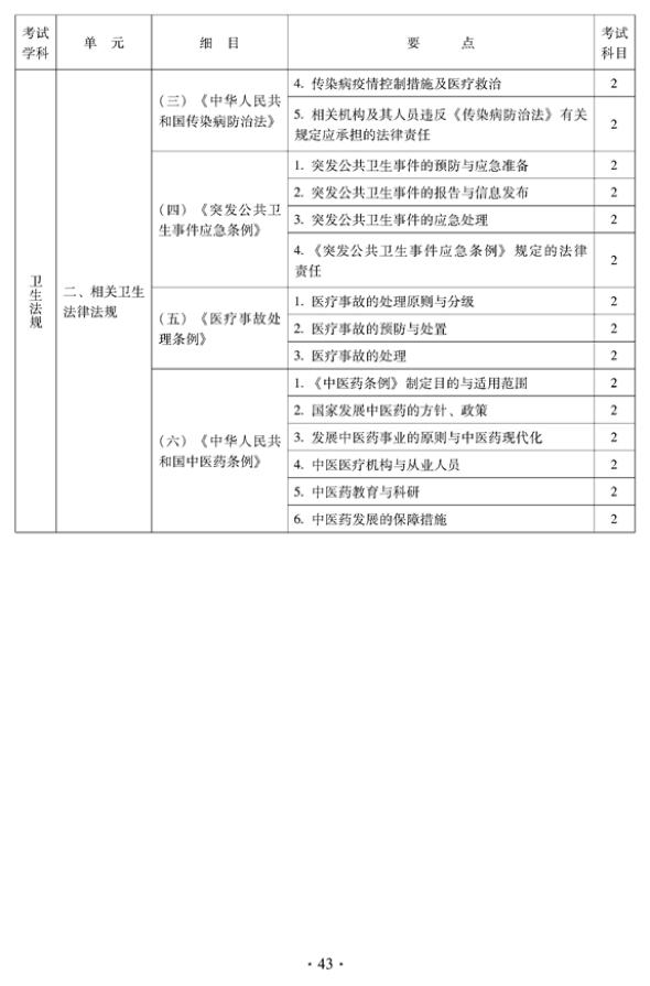 2012年中醫(yī)骨傷科中級專業(yè)技術(shù)資格考試大綱——相關(guān)專業(yè)知識（專業(yè)代碼328）