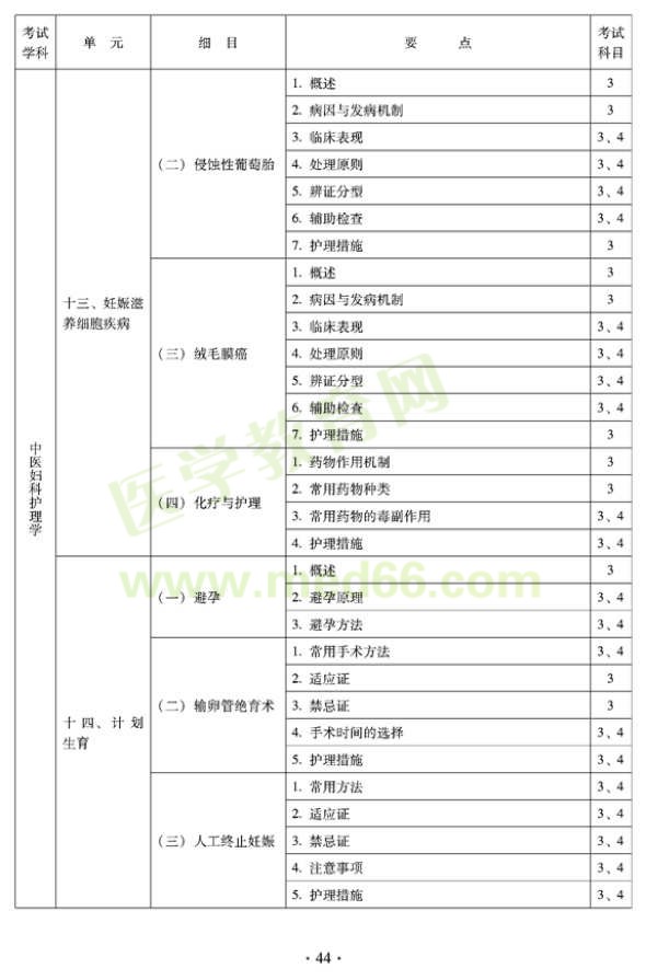 2012年中醫(yī)護(hù)理初級師專業(yè)技術(shù)資格考試大綱——專業(yè)知識(shí)與專業(yè)實(shí)踐能力（專業(yè)代碼204）