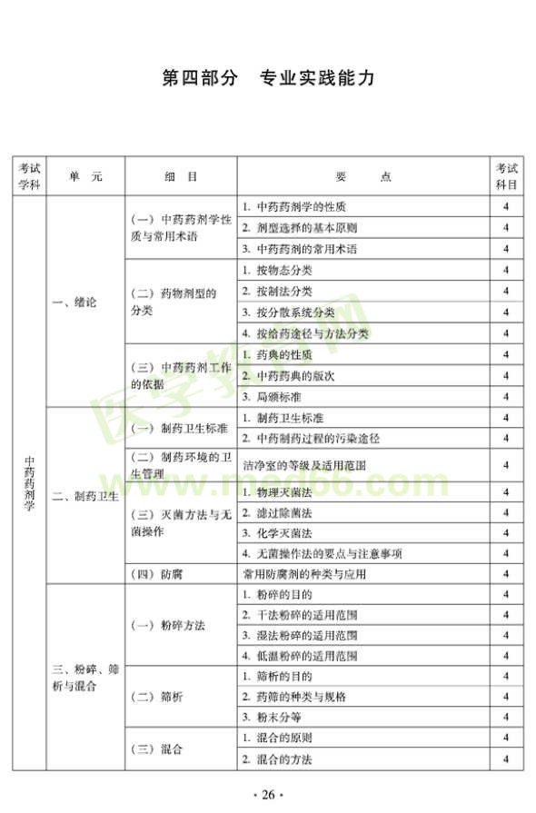 2012年臨床中藥初級士專業(yè)技術(shù)資格考試大綱——專業(yè)實踐能力