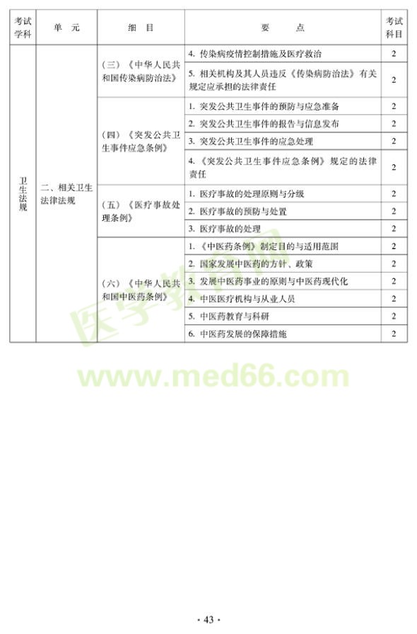 2012年中醫(yī)外科中級考試大綱——相關專業(yè)知識