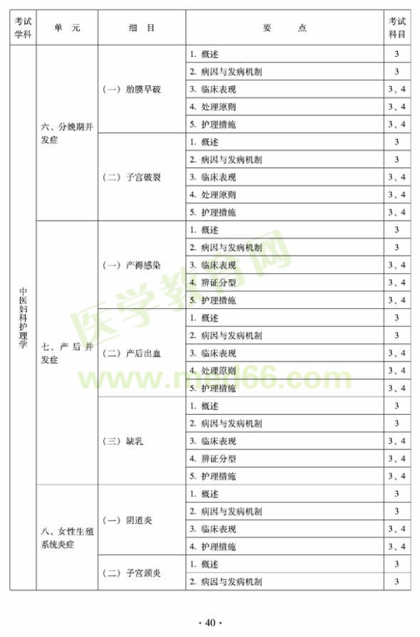 2012年中醫(yī)護(hù)理初級師專業(yè)技術(shù)資格考試大綱——專業(yè)知識(shí)與專業(yè)實(shí)踐能力（專業(yè)代碼204）