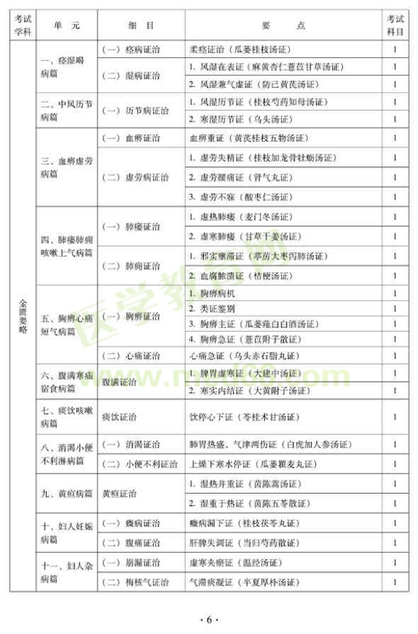 2012年中西醫(yī)結合內科主治醫(yī)師|中級專業(yè)技術資格考試大綱——基礎知識（專業(yè)代碼316）