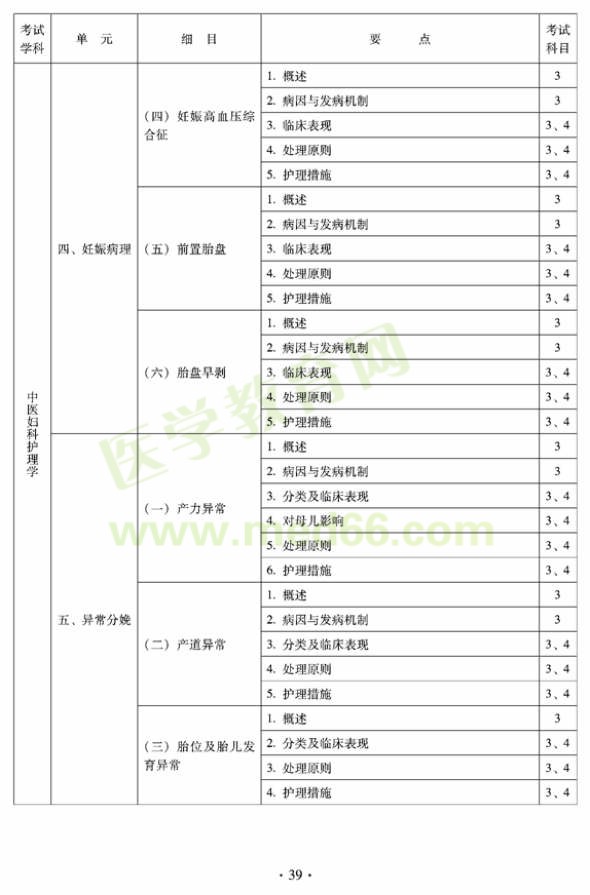 2012年中醫(yī)護(hù)理初級師專業(yè)技術(shù)資格考試大綱——專業(yè)知識(shí)與專業(yè)實(shí)踐能力（專業(yè)代碼204）