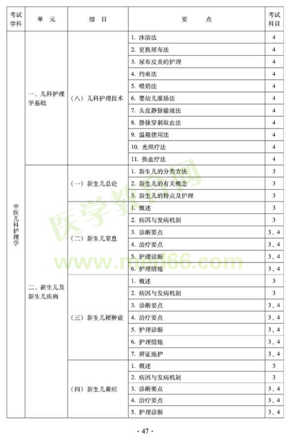 2012年中醫(yī)護(hù)理初級師專業(yè)技術(shù)資格考試大綱——專業(yè)知識(shí)與專業(yè)實(shí)踐能力