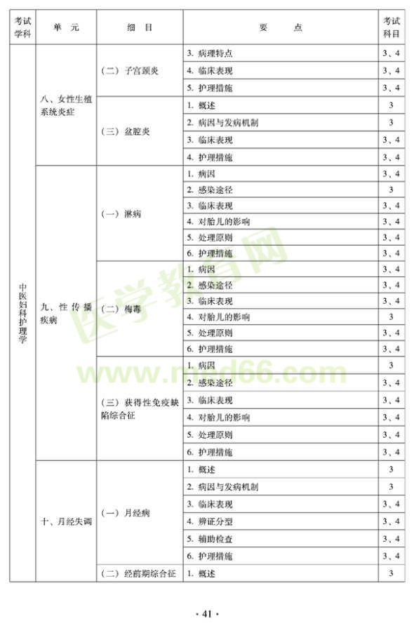 2012年中醫(yī)護(hù)理初級師專業(yè)技術(shù)資格考試大綱——專業(yè)知識(shí)與專業(yè)實(shí)踐能力