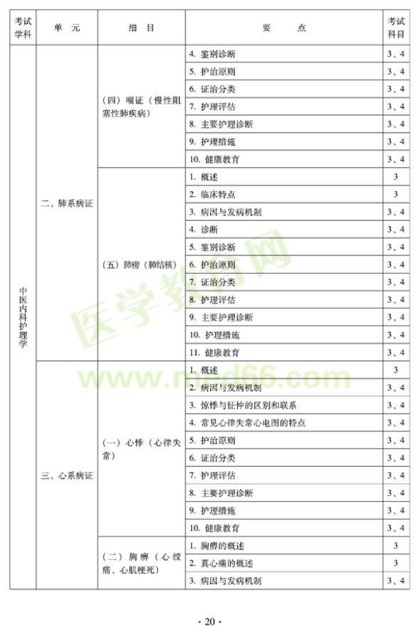 2012年中醫(yī)護(hù)理初級師專業(yè)技術(shù)資格考試大綱——專業(yè)知識(shí)與專業(yè)實(shí)踐能力（專業(yè)代碼204）