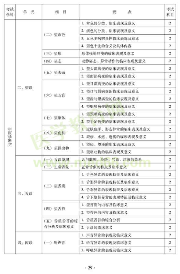 中醫(yī)外科中級專業(yè)技術資格考試大綱——相關專業(yè)知識