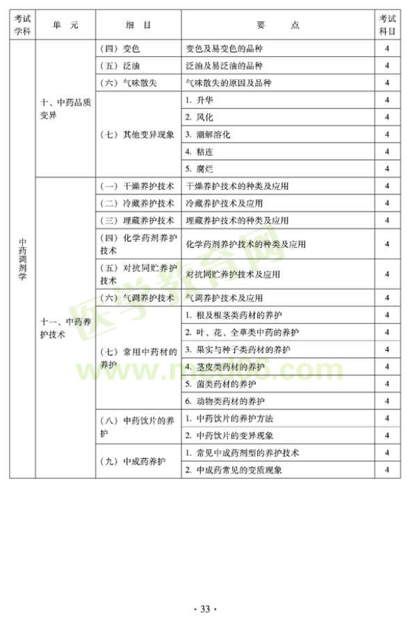 2012年臨床中藥初級士專業(yè)技術(shù)資格考試大綱——專業(yè)實踐能力