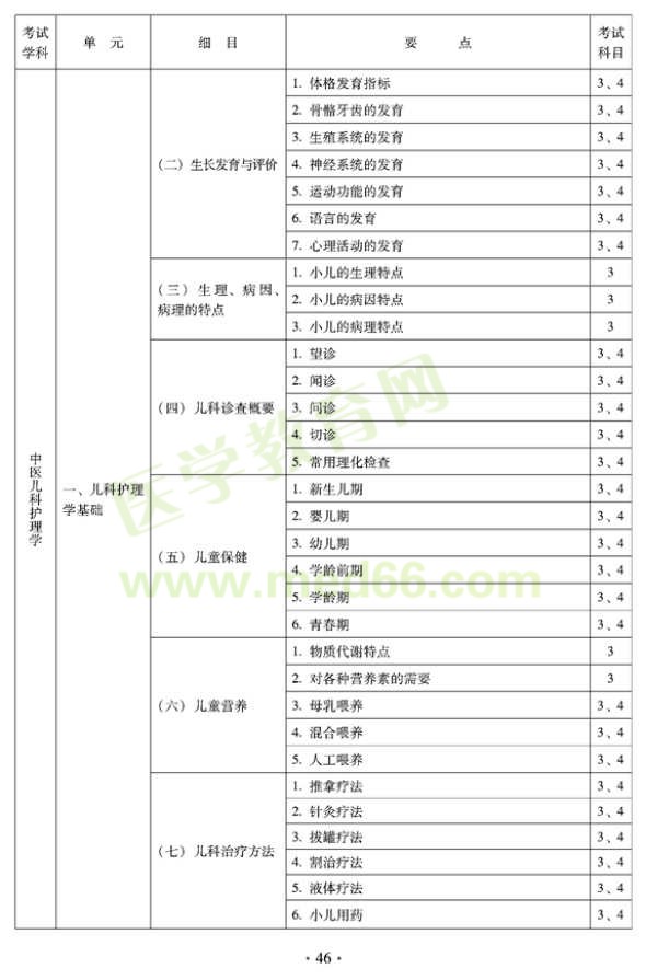 2012年中醫(yī)護(hù)理初級師專業(yè)技術(shù)資格考試大綱——專業(yè)知識(shí)與專業(yè)實(shí)踐能力（專業(yè)代碼204）