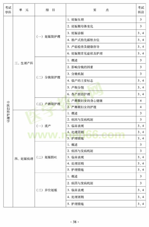 2012年中醫(yī)護(hù)理學(xué)初級師專業(yè)技術(shù)資格考試大綱——專業(yè)知識(shí)與專業(yè)實(shí)踐能力（專業(yè)代碼204）