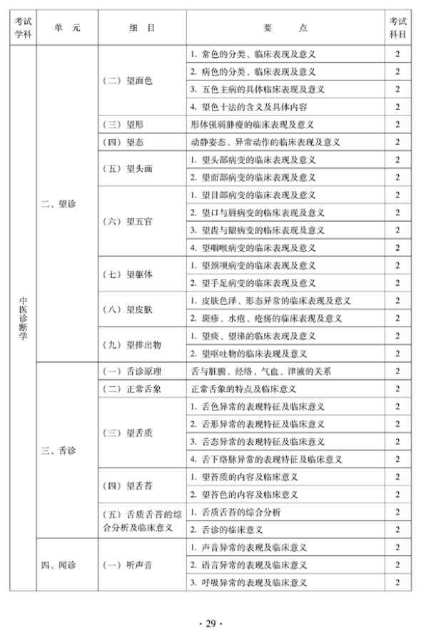 2012年中醫(yī)骨傷科中級專業(yè)技術(shù)資格考試大綱——相關(guān)專業(yè)知識（專業(yè)代碼328）