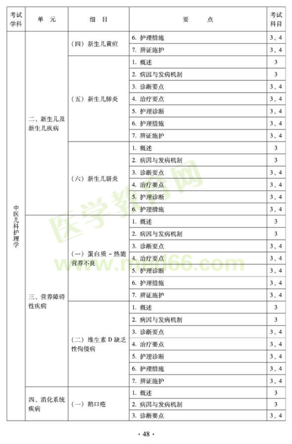 2012年中醫(yī)護(hù)理初級師專業(yè)技術(shù)資格考試大綱——專業(yè)知識(shí)與專業(yè)實(shí)踐能力（專業(yè)代碼204）