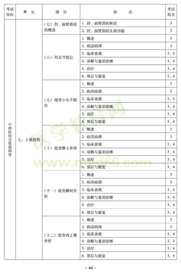 2012年中西醫(yī)結(jié)合骨傷科中級(jí)專業(yè)技術(shù)資格考試大綱——專業(yè)知識(shí)與專業(yè)實(shí)踐能力（專業(yè)代碼329）