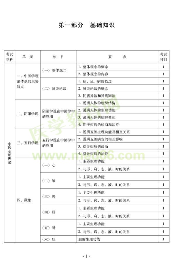 2012年中西醫(yī)結合內科中級專業(yè)技術資格考試大綱——基礎知識（專業(yè)代碼316）