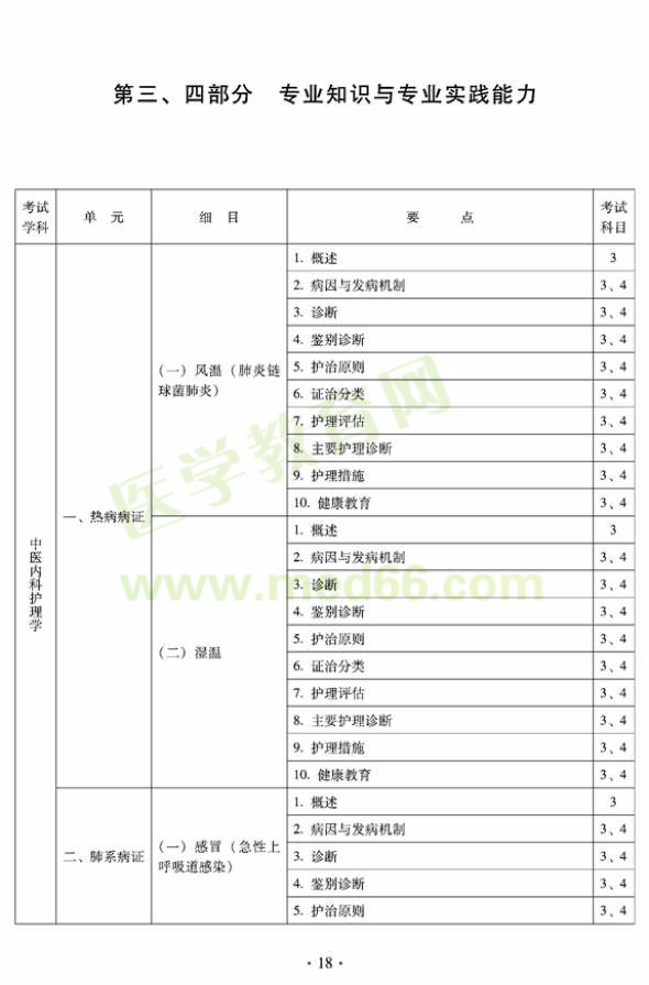 2012年中醫(yī)護(hù)理初級師專業(yè)技術(shù)資格考試大綱——專業(yè)知識(shí)與專業(yè)實(shí)踐能力（專業(yè)代碼204）