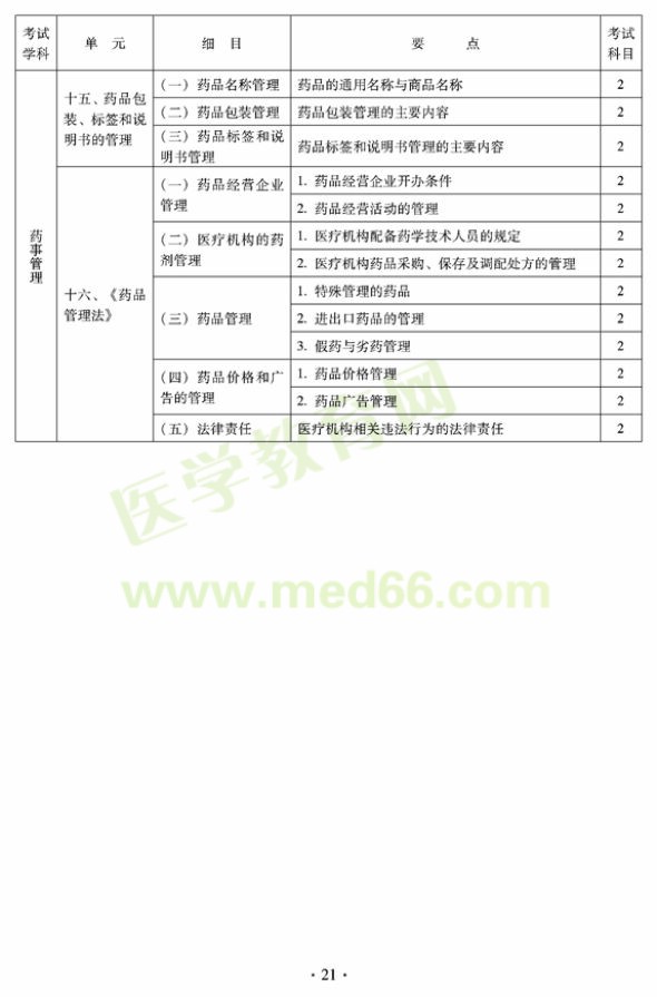 2012年臨床中藥初級士專業(yè)技術資格考試大綱——相關專業(yè)知識（專業(yè)代碼102）