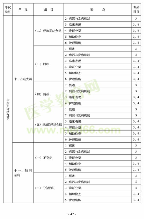 2012年中醫(yī)護(hù)理初級師專業(yè)技術(shù)資格考試大綱——專業(yè)知識(shí)與專業(yè)實(shí)踐能力（專業(yè)代碼204）