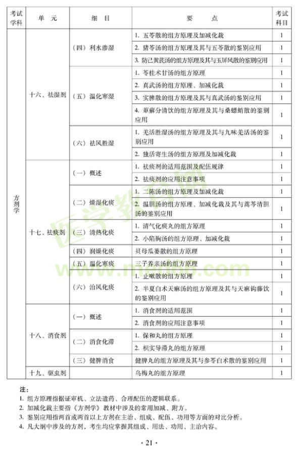 2012年中西醫(yī)結(jié)合骨傷科中級專業(yè)技術(shù)資格考試大綱——基礎(chǔ)知識（專業(yè)代碼329）