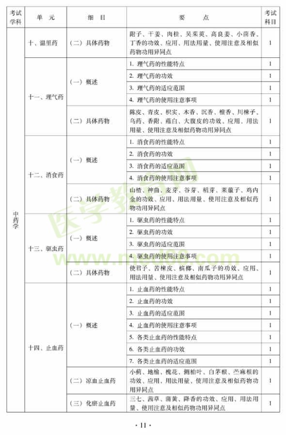 2012年中西醫(yī)結合內科主治醫(yī)師中級專業(yè)技術資格考試大綱——基礎知識（專業(yè)代碼316）