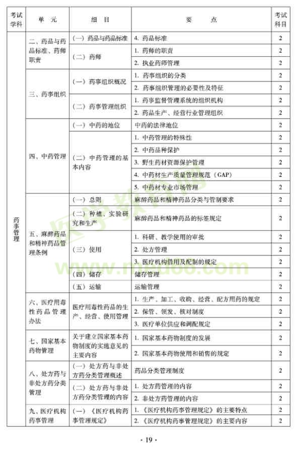 2012年臨床中藥初級士專業(yè)技術資格考試大綱——相關專業(yè)知識（專業(yè)代碼102）