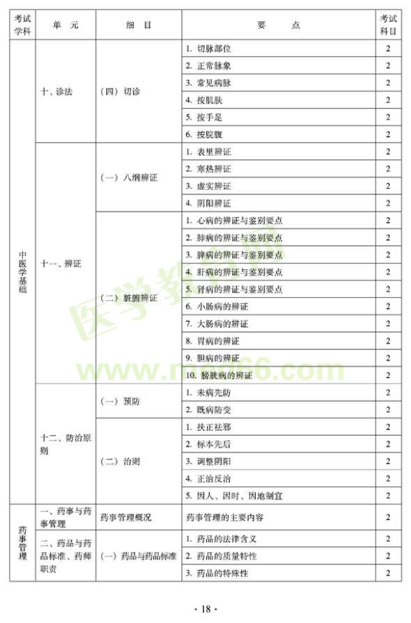 2012年臨床中藥初級士專業(yè)技術資格考試大綱——相關專業(yè)知識（專業(yè)代碼102）
