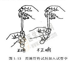 無(wú)機(jī)化學(xué)實(shí)驗(yàn)-液體試劑取用