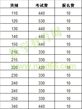 2013年連云港東?？h執(zhí)業(yè)醫(yī)師考試報(bào)名費(fèi)