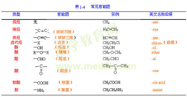 有機化合物的官能團