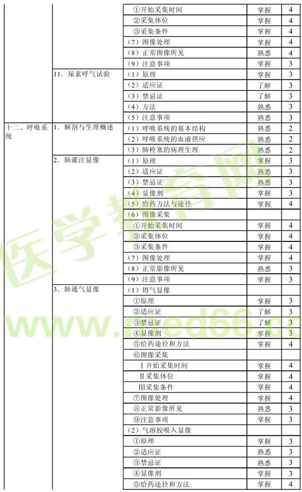 2013年核醫(yī)學(xué)主管技師考試大綱