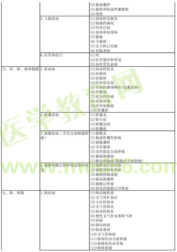 病理學2013年主治醫(yī)師考試大綱：專業(yè)實踐能力