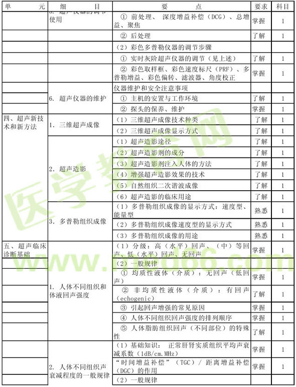 2013年超聲波醫(yī)學(xué)技術(shù)主管技師考試大綱