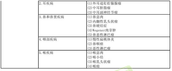 病理學2013年主治醫(yī)師考試大綱：專業(yè)實踐能力
