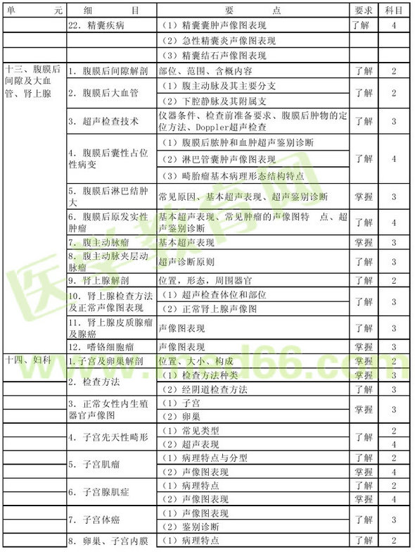 2013年超聲波醫(yī)學(xué)技術(shù)主管技師考試大綱