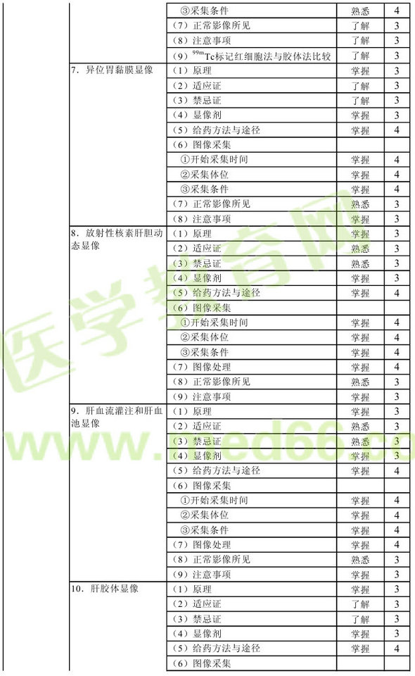 2013年核醫(yī)學(xué)主管技師考試大綱