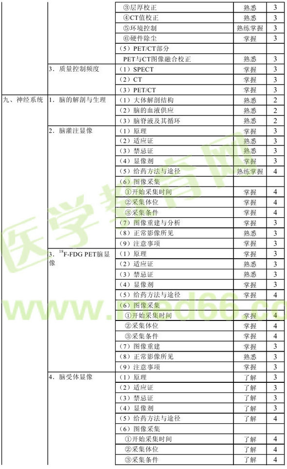 2013年核醫(yī)學(xué)主管技師考試大綱