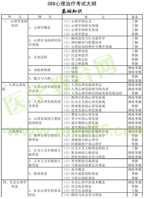 心理治療2013年主治醫(yī)師考試大綱：基礎知識