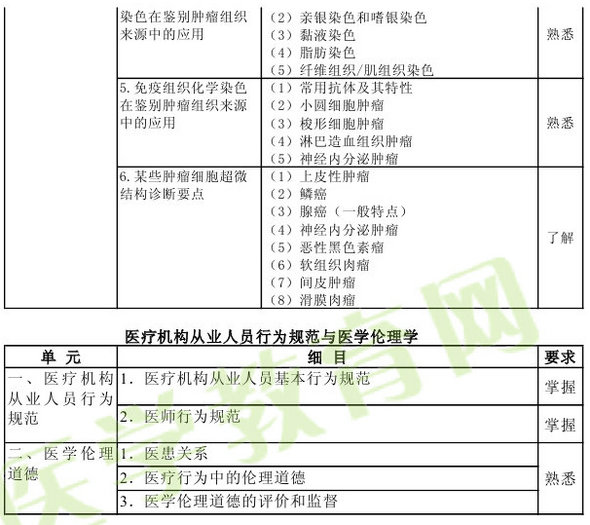 2013年病理學(xué)主治醫(yī)師考試大綱：基礎(chǔ)知識